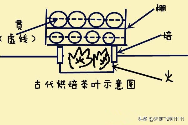 中国茶道历史悠久喝茶有没有讲究,茶经介绍茶器