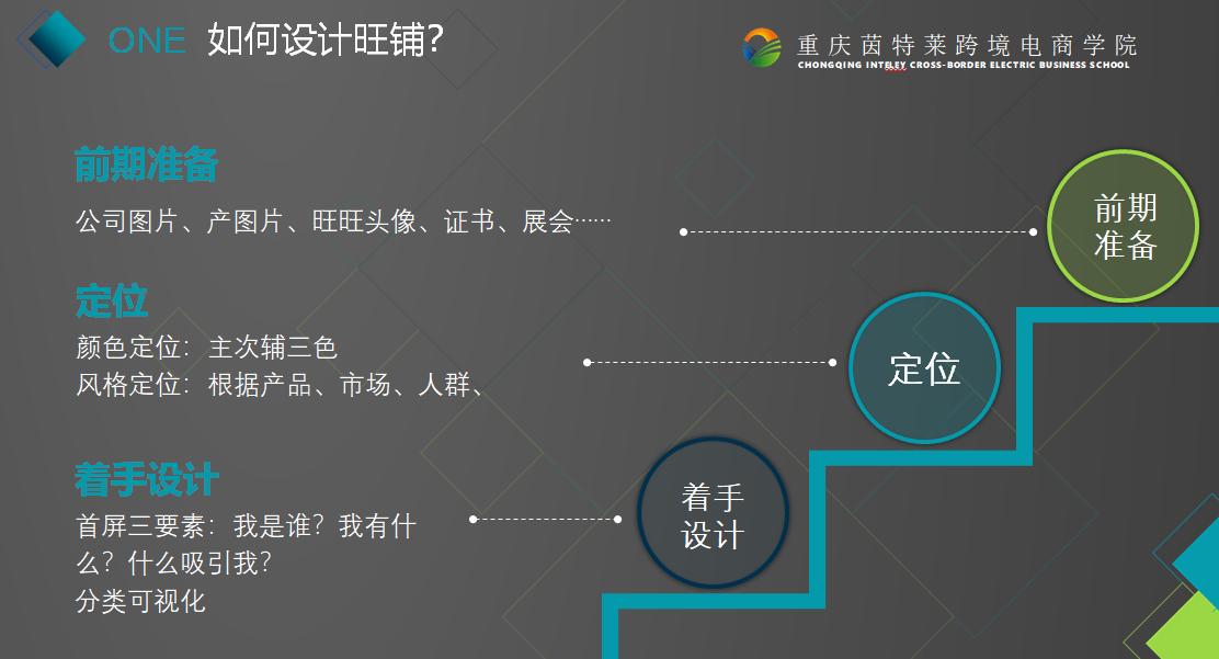 阿里国际站全球旺铺怎么装修好看,阿里国际站店铺装修要多少钱