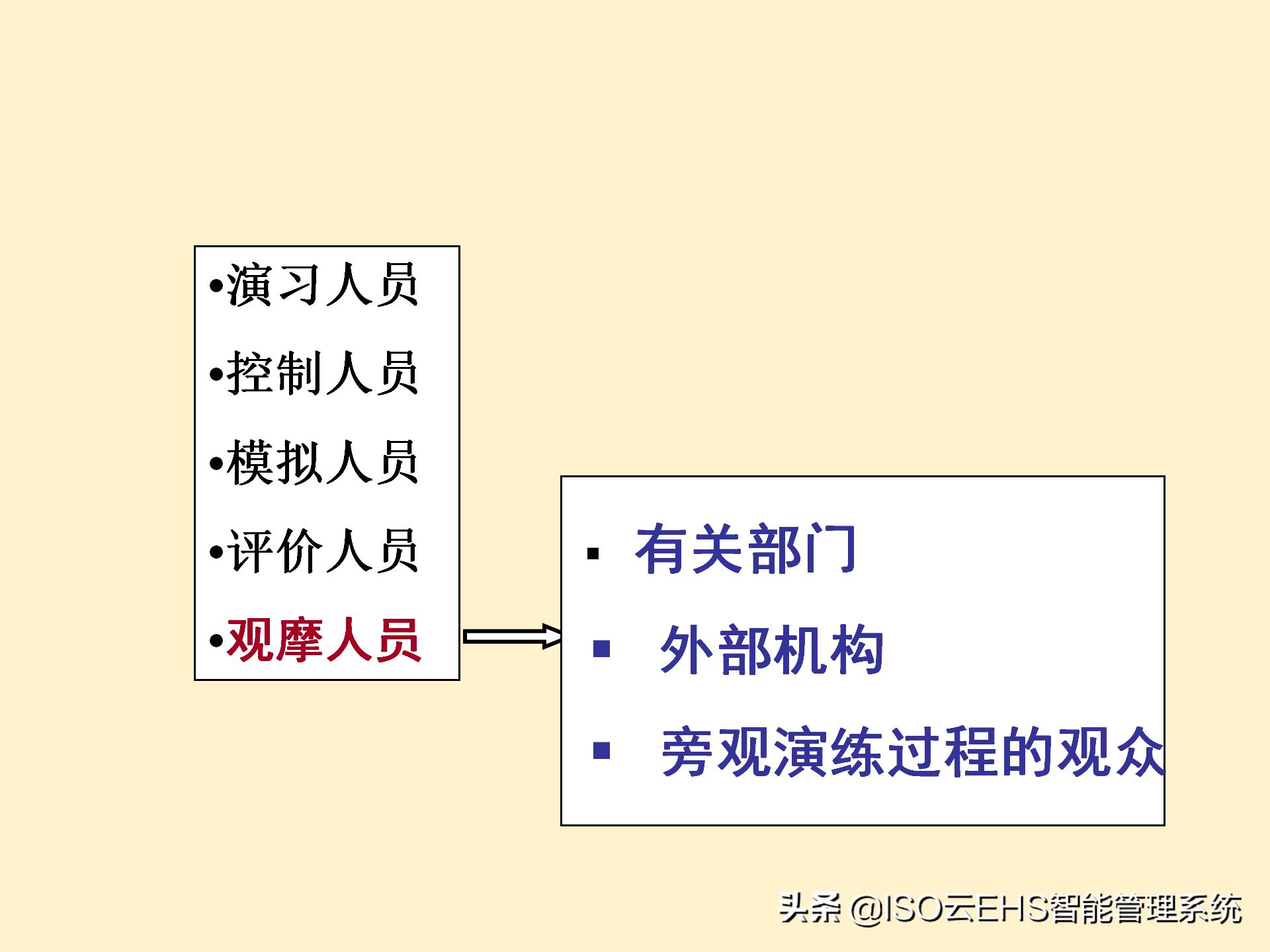 安全风险管理系统,安全风险管理师国家承认吗