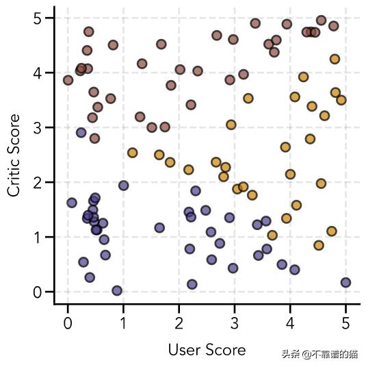 分类算法逻辑回归,学习逻辑回归分类器