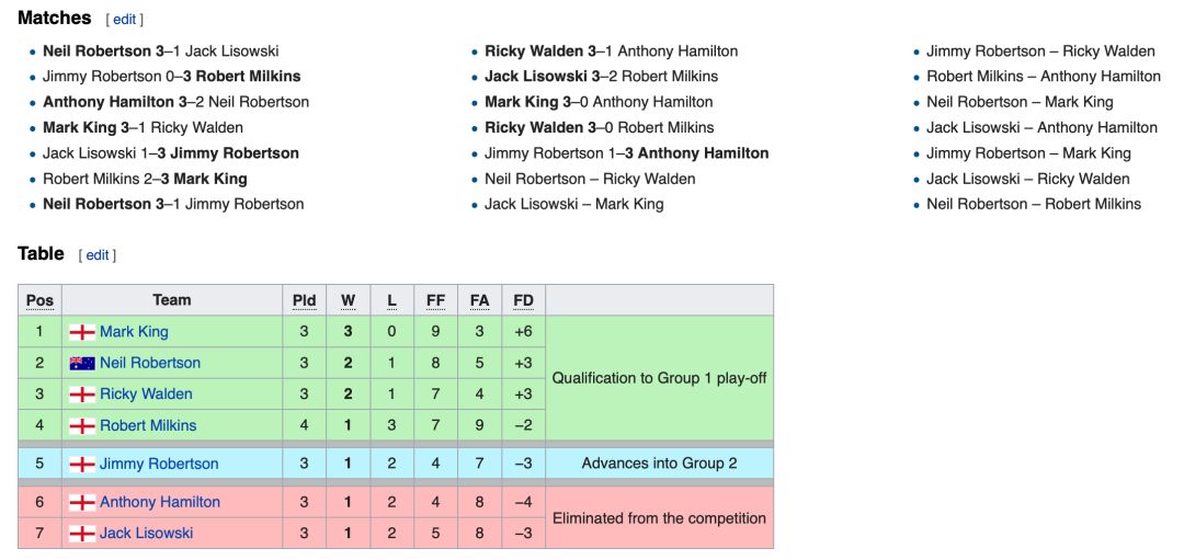 马克金冠军决胜局,冠军联赛三连胜