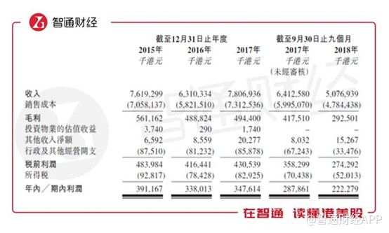 中烟国际香港上市进展,拓展中国上市公司国际融资新渠道