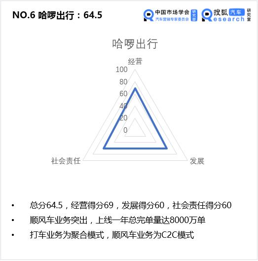 滴滴出行企业发展历程图,滴滴出行企业发展历程