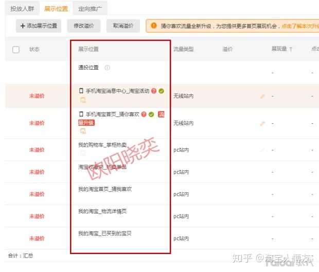 直通车的定向推广影响点击率吗,直通车标准计划里的定向推广