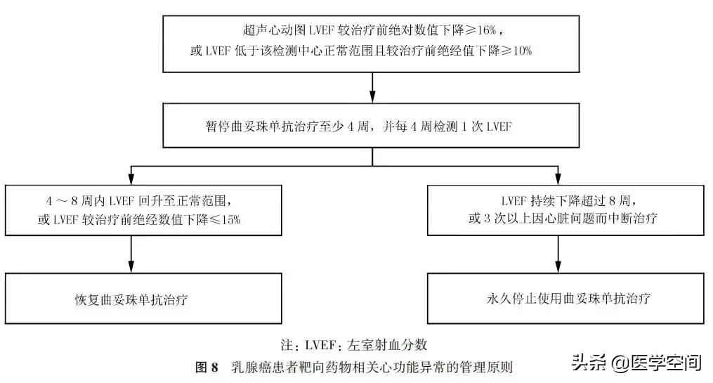 【指南与规范】乳腺癌随访及伴随疾病全方位管理指南