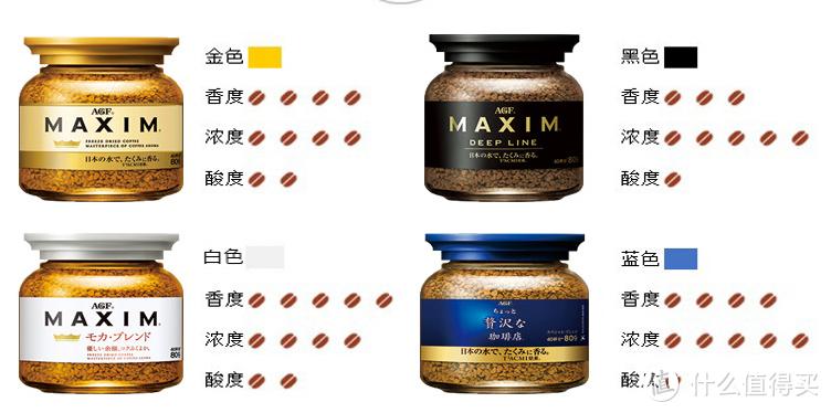 从11.89至136元速溶咖啡对比！空瓶推荐15款高品质速溶咖啡