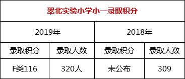 怎么关注深圳罗湖教育,罗湖有哪些比较好的私立学校