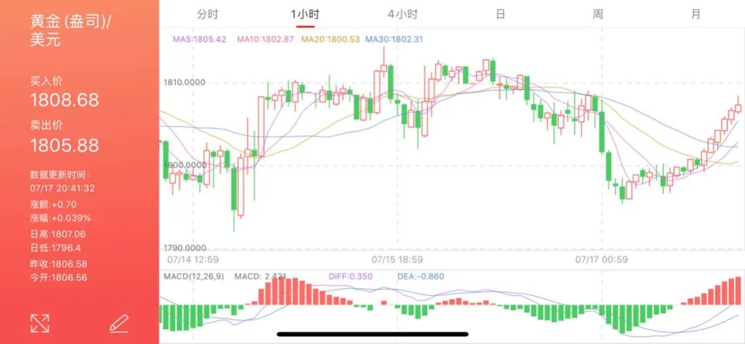 黄金外盘涨内盘不涨,外盘黄金为什么冲高回落
