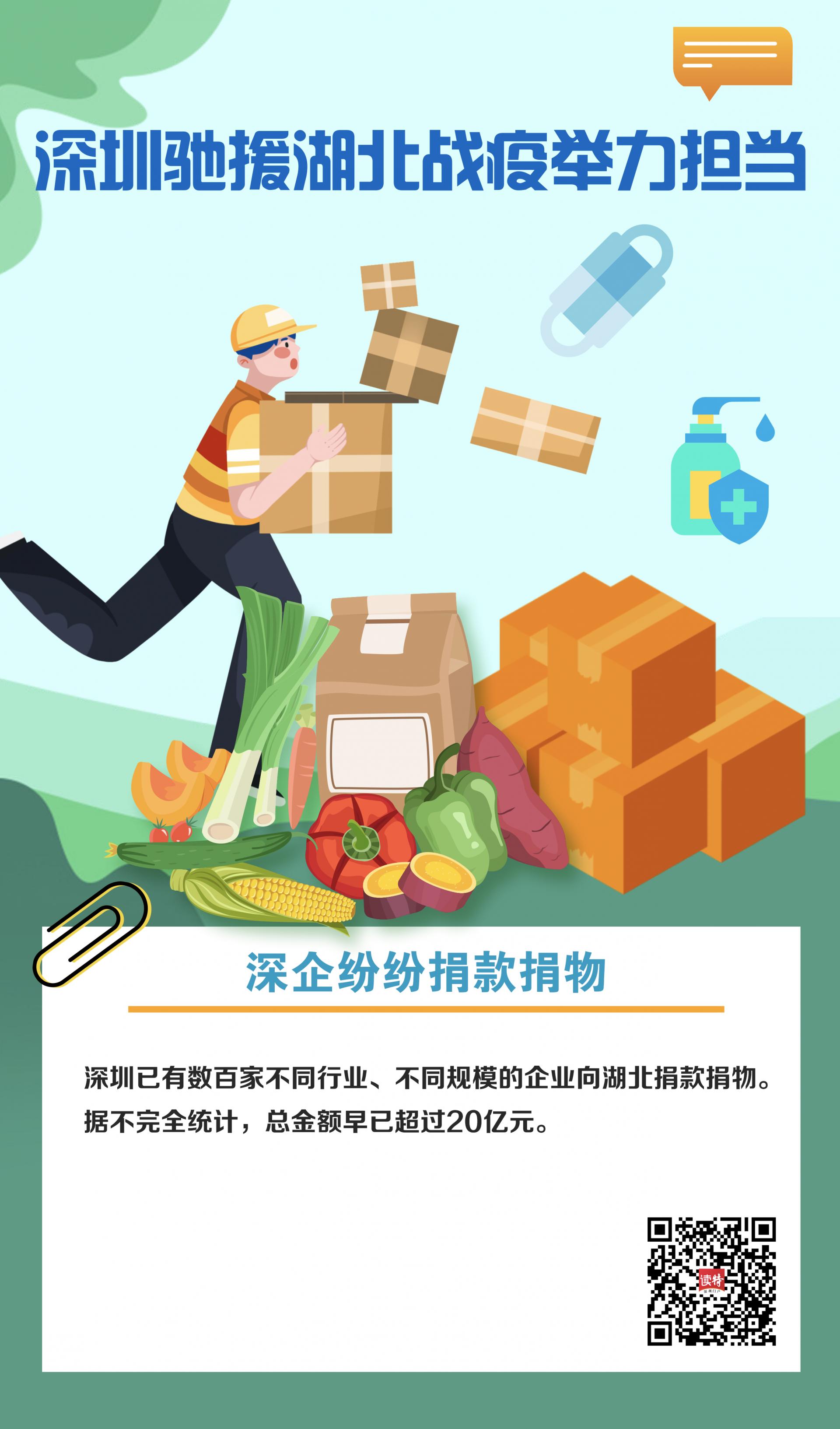 深圳抗新冠疫情,湖北支援深圳抗疫情况