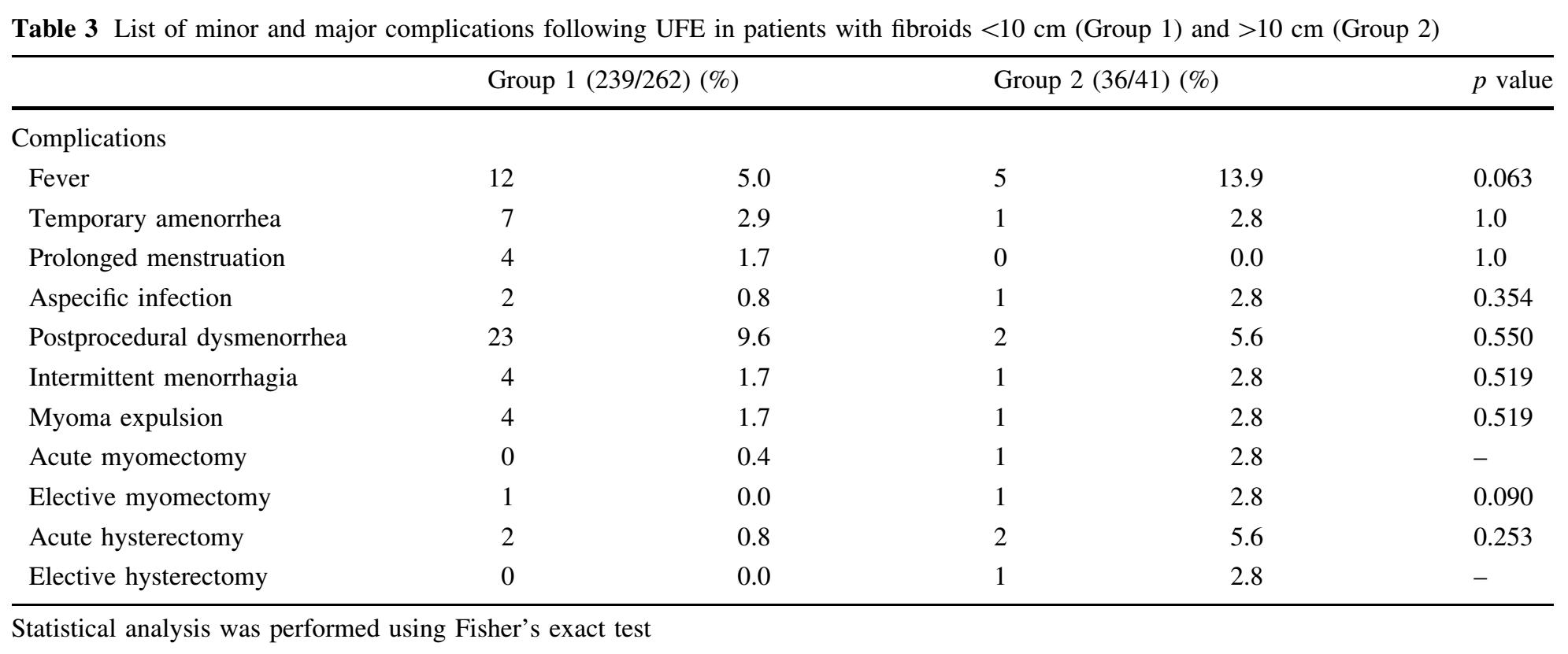 子宫肌瘤什么情况适合用介入栓塞,子宫肌瘤能做栓塞介入吗