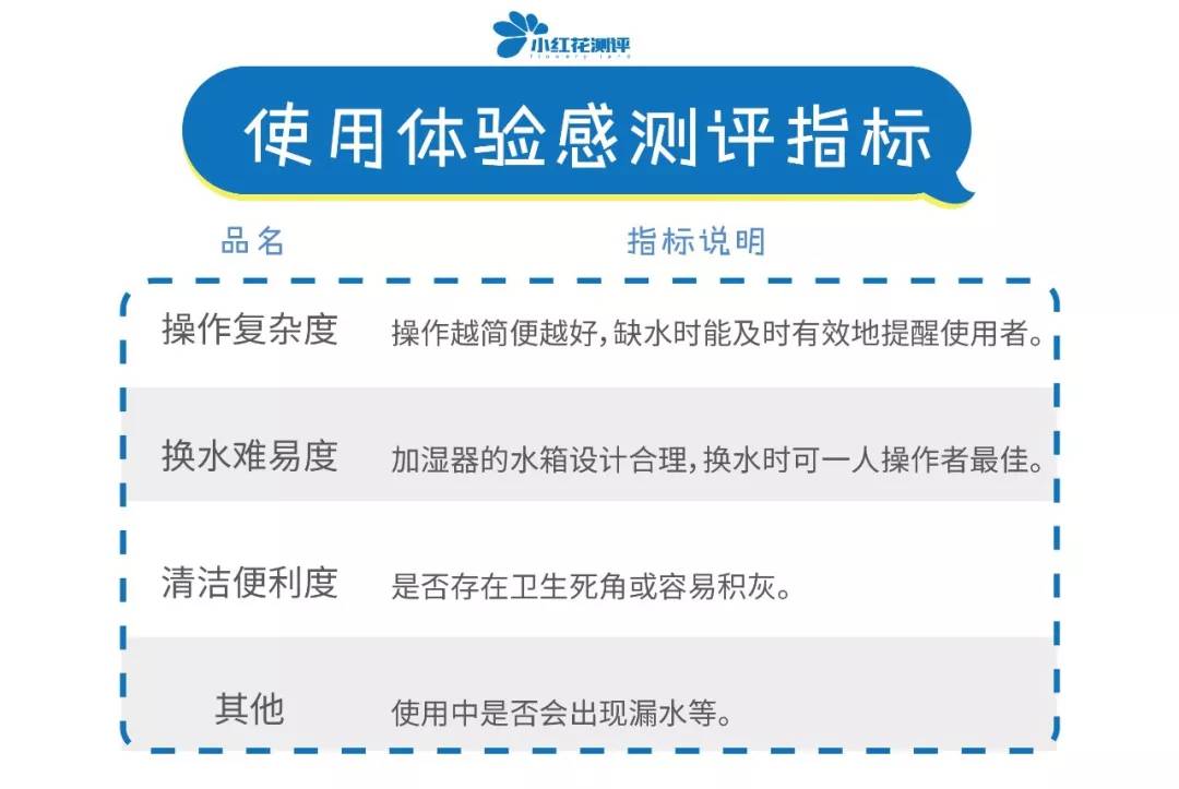 家用加湿器选择哪种比较好,格力sck-40x72加湿器漏水