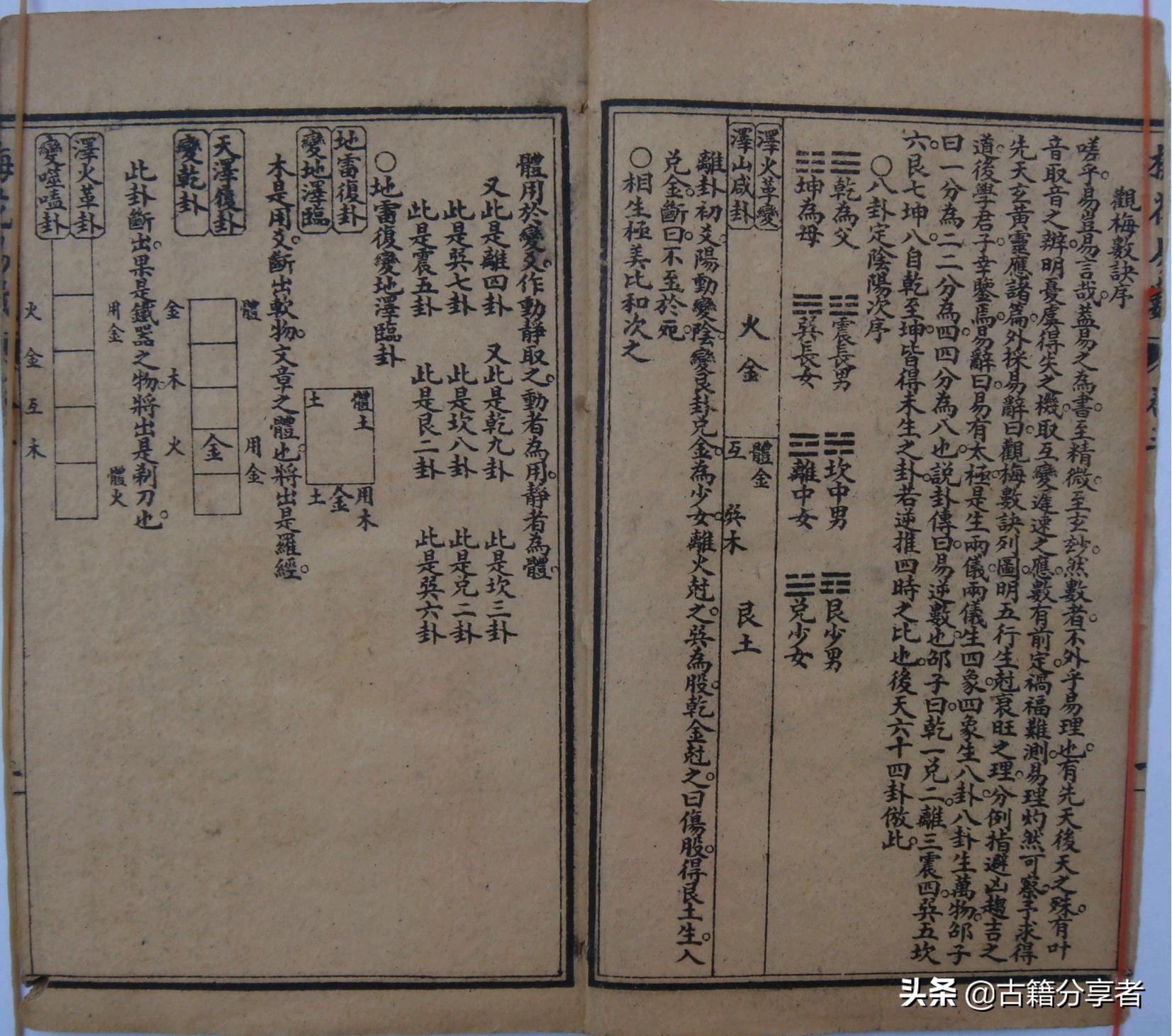 梅花易数可以占卜彩票吗,梅花易数占卜新例视频