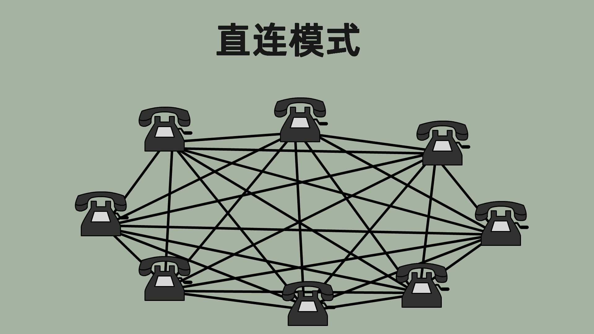 老式拨号电话机现在如何使用,关于老式手摇电话机的三个问题