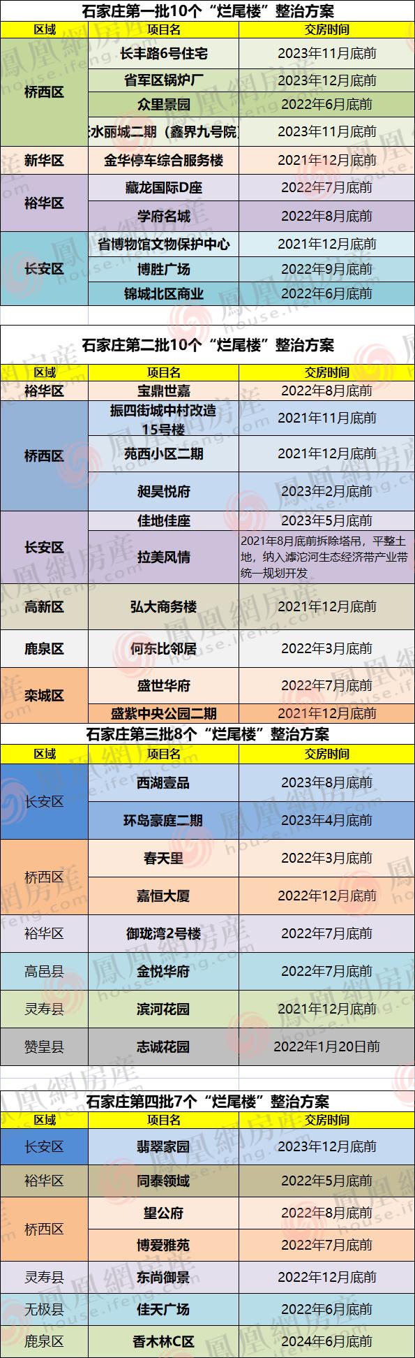 披荆斩棘的片段完整版,披荆斩棘摩天大楼