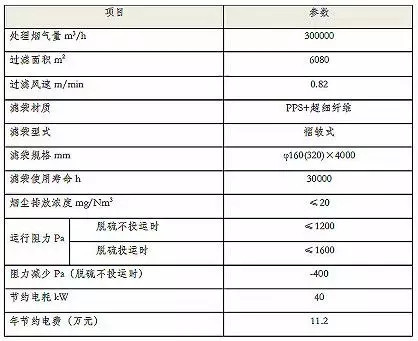 除尘器褶皱滤袋适合什么工厂,褶皱式滤筒除尘器净化效果怎么样