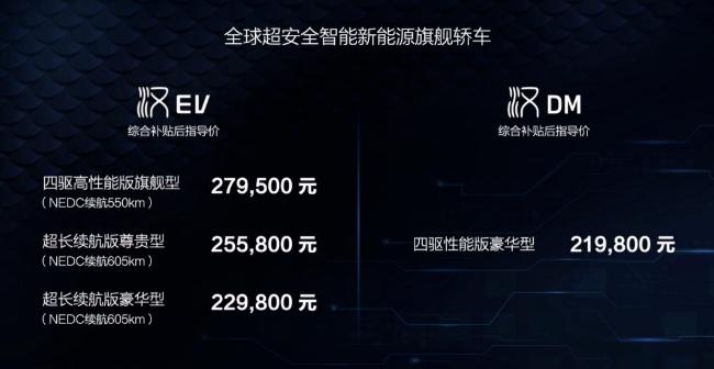 特斯拉model3和小鹏p7和比亚迪汉,比亚迪新车国产之光
