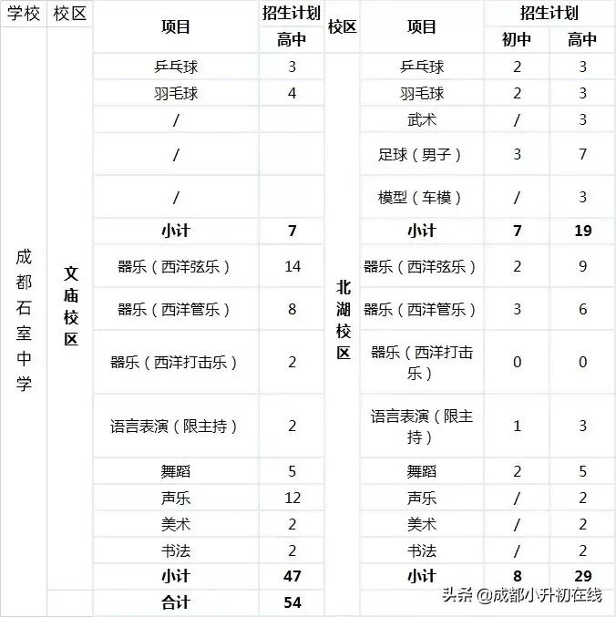 479艺体特长生,艺体生怎么考进四七九