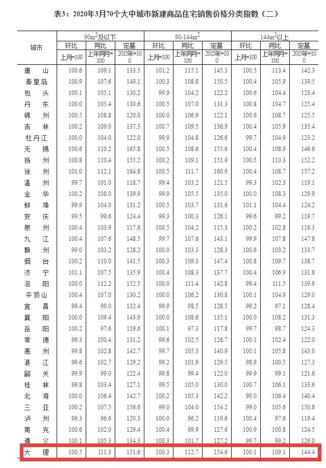大理市房价会降价吗,现在大理房价涨还是跌