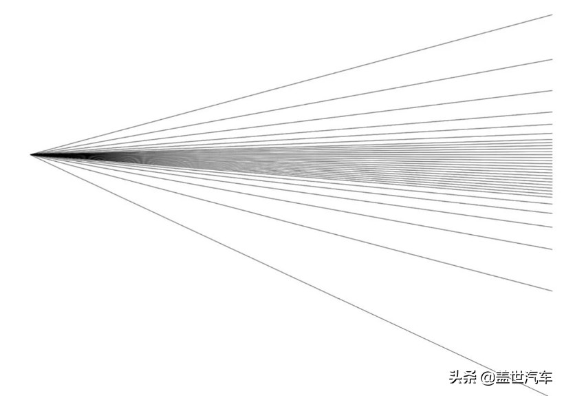 激光雷达能360度感知吗,激光雷达robosensem1