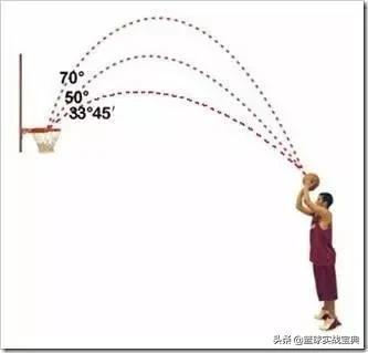 投篮不好怎么提高命中率,如何投篮才能让自己的投篮更准