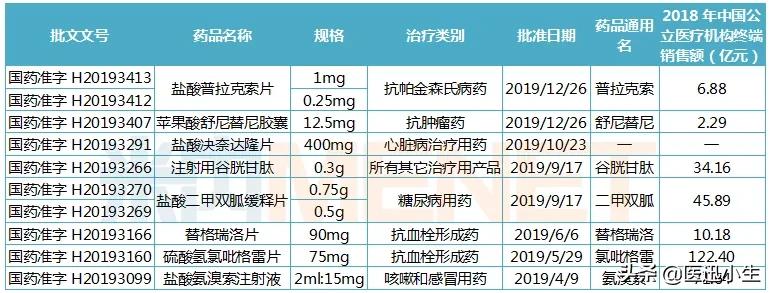 石药8大创新药,石药集团都有哪些药的品种