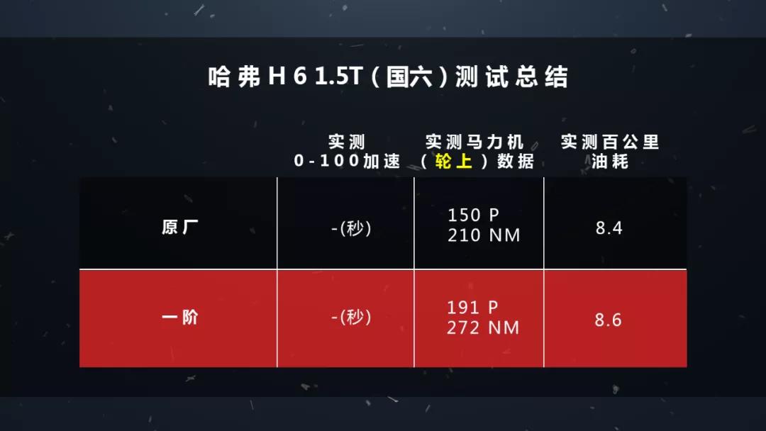 国货之光h6多少钱,哈弗h6品牌力