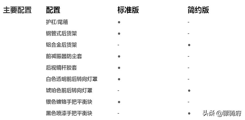豪爵新悦星与宇钻e哪个好,豪爵踏板摩托车宇钻好还是悦星好