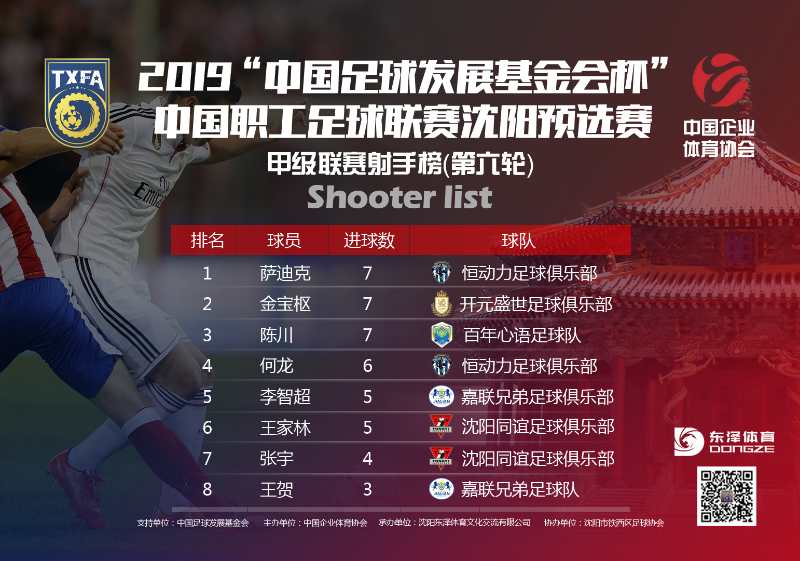 2019中国职工足球联赛,2021中国职工足球联赛总决赛