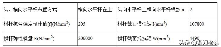 最全、最标准，型钢悬挑外脚手架施工方案。