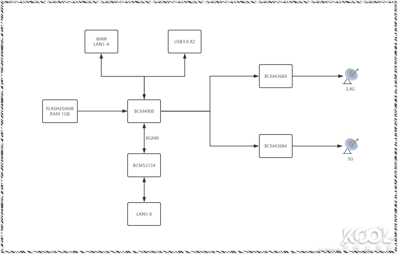华硕路由器rt-ax86u新款拆解,华硕asusrt-ax68u电竞wifi6路由器