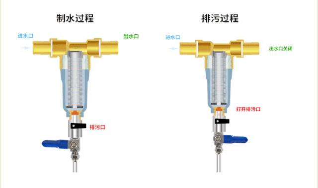 有必要装全屋净水系统吗,要不要装全屋净水
