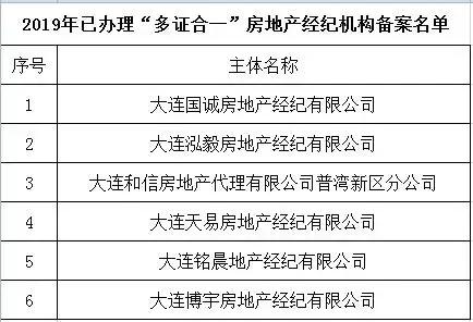 买房公示流程,商品房公示最新