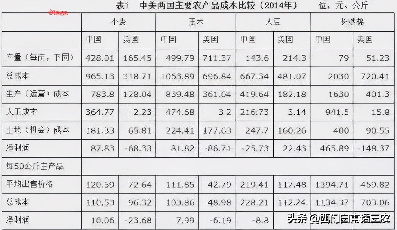 种粮大户租一亩地需要多少租金,安徽淮北种粮大户每亩租金补贴