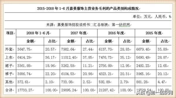童装品牌水孩儿,中国十大童装销售品牌