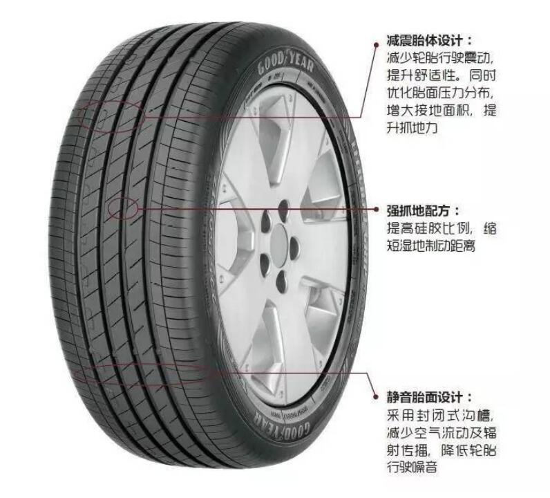 同样的轮胎品牌如何选择轮胎,韩泰轮胎和马牌轮胎哪个品牌好