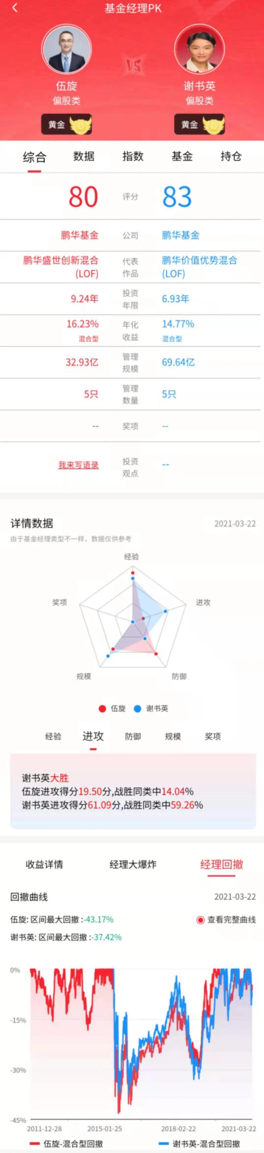 鹏华的基金经理梁浩靠得住吗,鹏华新兴产业基金经理梁浩