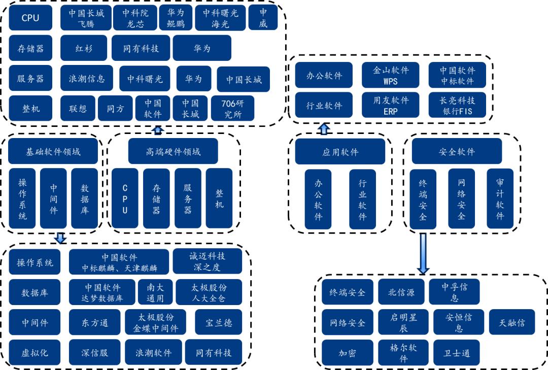 神级国产软件,免费国产的软件推荐