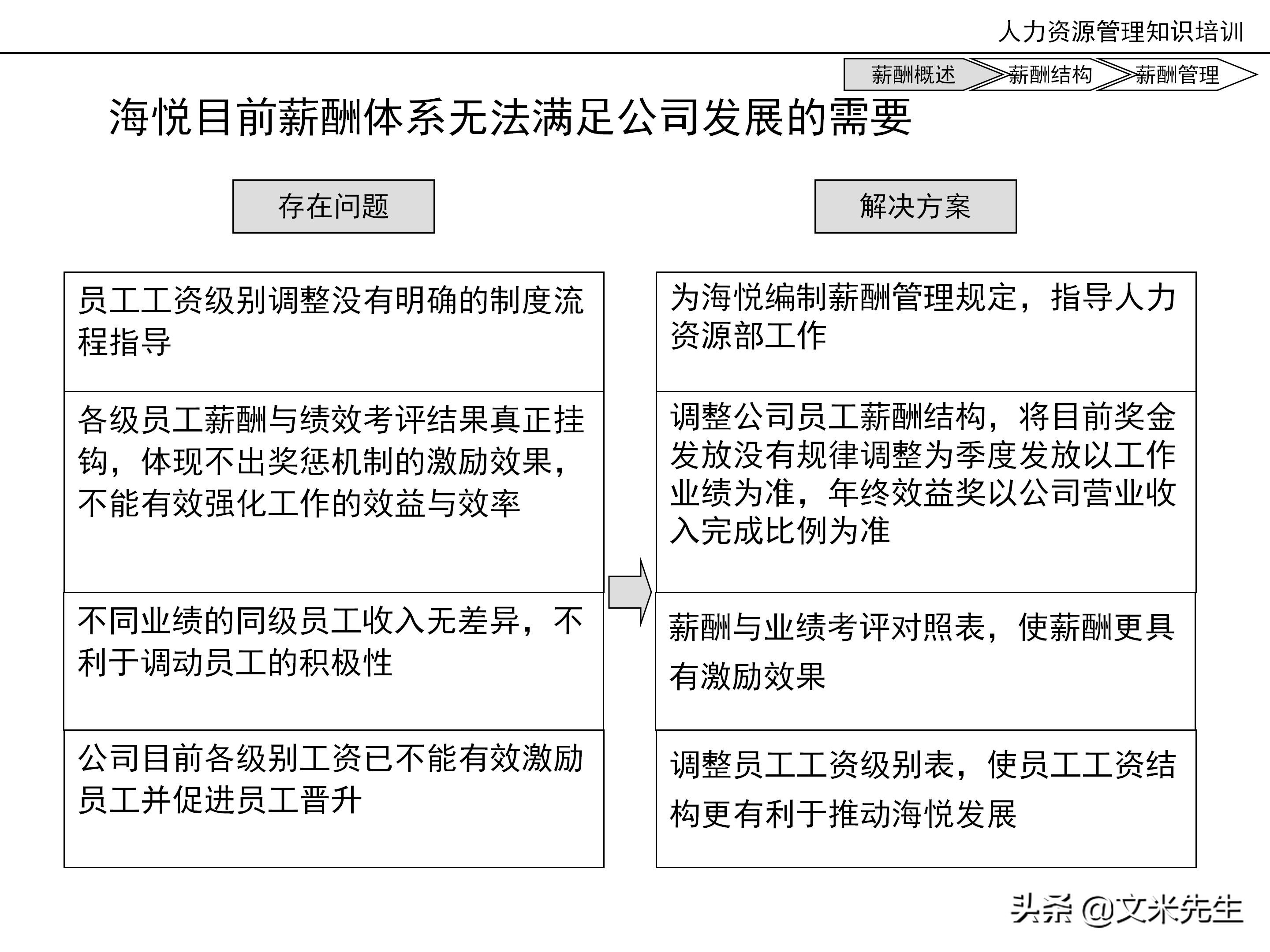国内知名咨询公司课件：177页人力资源管理知识培训（内部版）