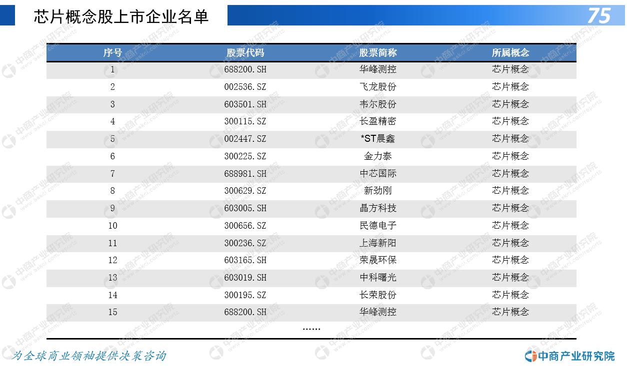 我国芯片产业的发展及破局策略,2022年芯片行业前景分析