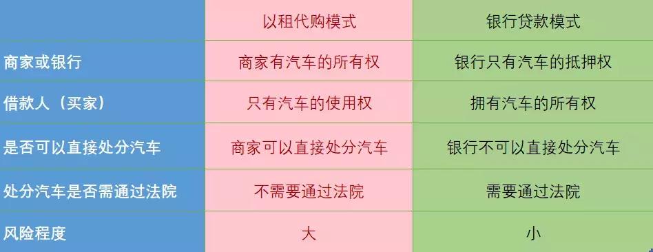 分期付款买车为什么是租车,分期买车猫腻