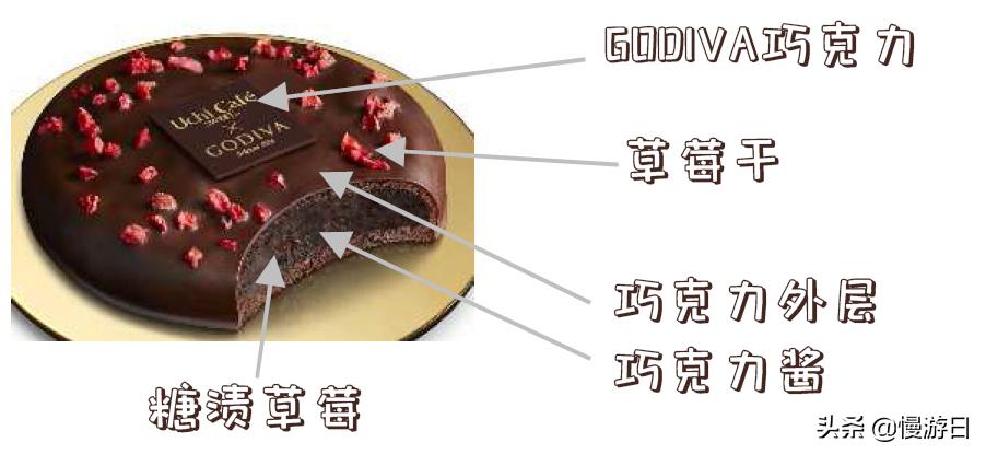 便利店巧克力甜品大全,便利店美食today