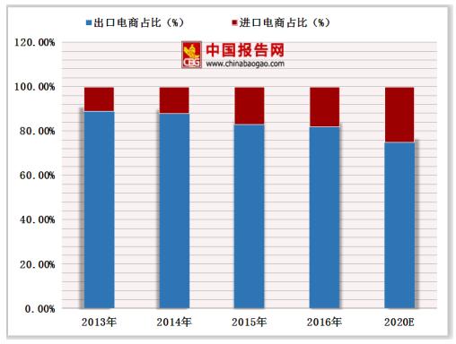跨境电商进口商品征税风险,进口跨境电商平台海关稽查