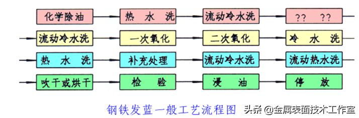什么是金属表面处理?表面处理的类型有哪些?见树木更要见森林