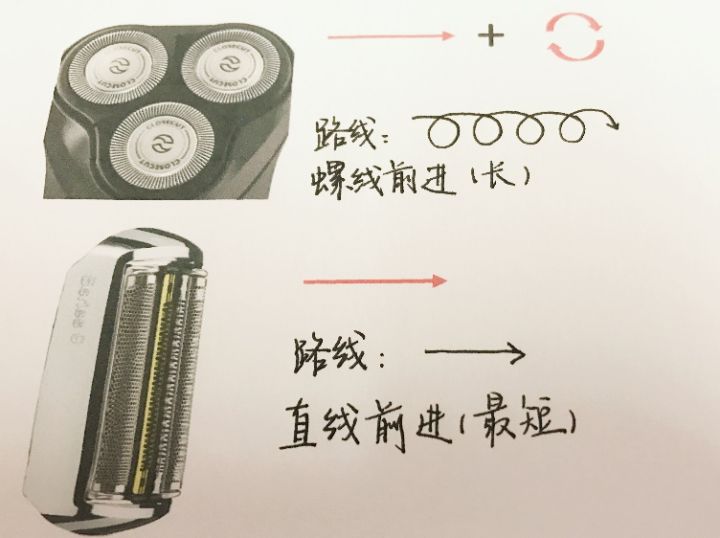 剃须刀往复式300左右推荐,剃须刀300左右的推荐哪款