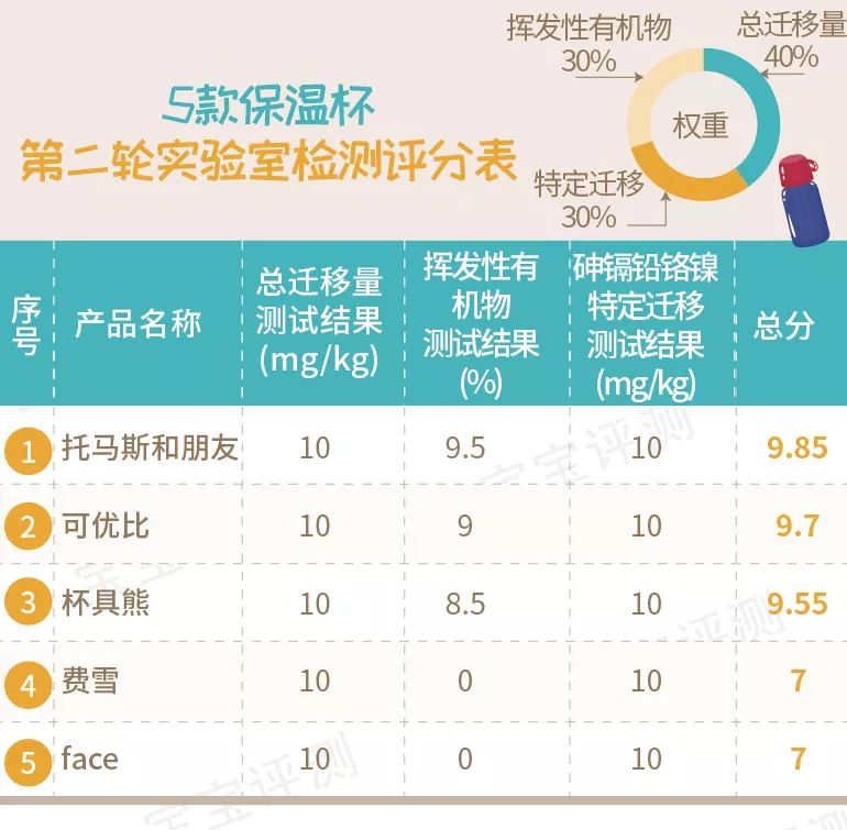 吸管保温杯儿童6-12岁测评,宝宝鸭嘴吸管两用保温杯排行榜