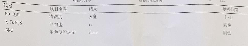 肺炎克雷伯菌性尿道炎,维纳斯病症状是什么