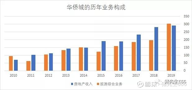 长时间横盘的股票,连续横盘几年的股票