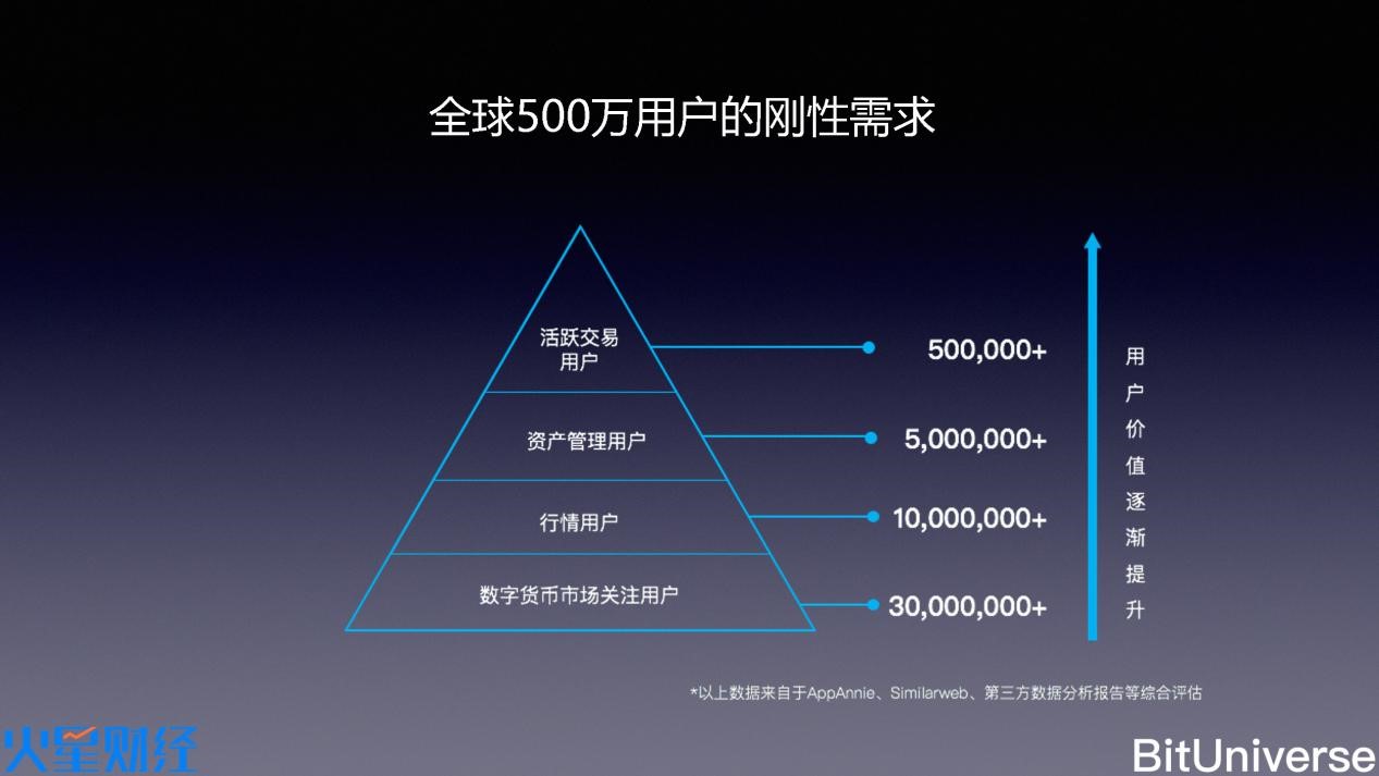 火星币优发布会！佟扬：为何在熊市发布这款跟交易相关的新产品？