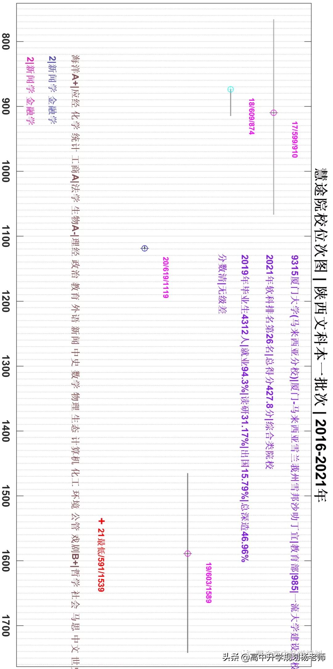 厦门大学马来西亚分校2023录取分,厦门大学马来西亚分校2023分数