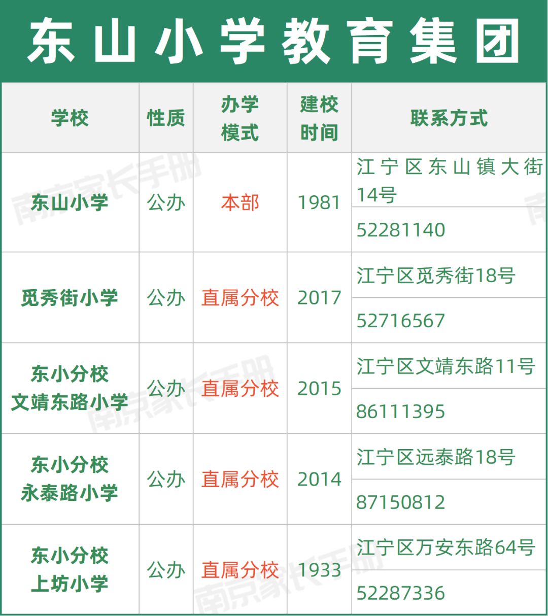 南京教育集团有哪些学校,又一学校